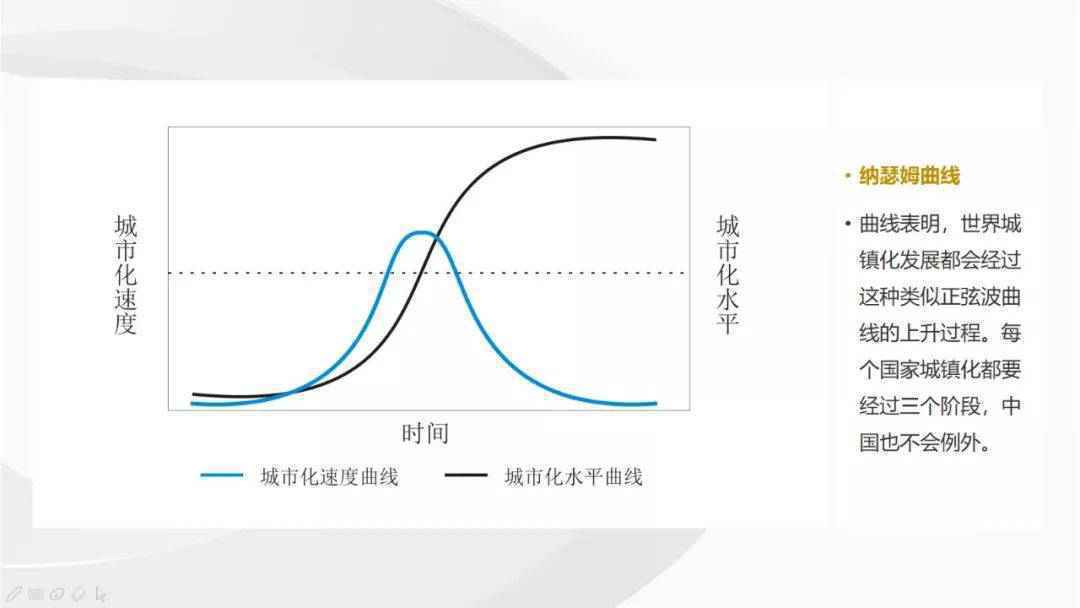 房地产后十年，哪些城市最值得投资？