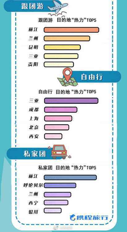 国庆 交通、景区预订 热潮全面“爆棚” 兵马俑 上榜全国最热景区top5