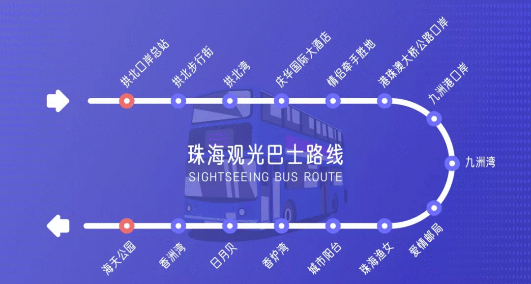 一次打卡14处景点！珠海情侣路双层观光巴士终于来了，解锁国庆新玩法！