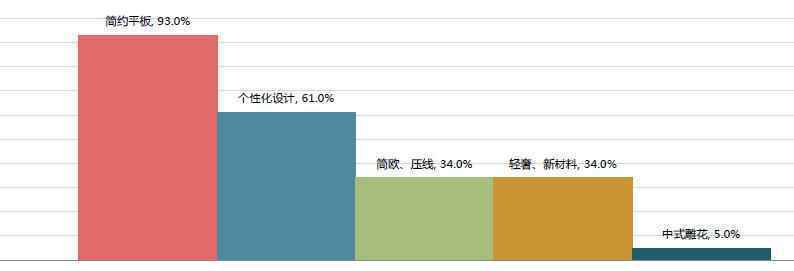 相遇在年少 | 大自然木门2019年轻系列新品