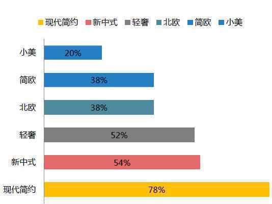 相遇在年少 | 大自然木门2019年轻系列新品