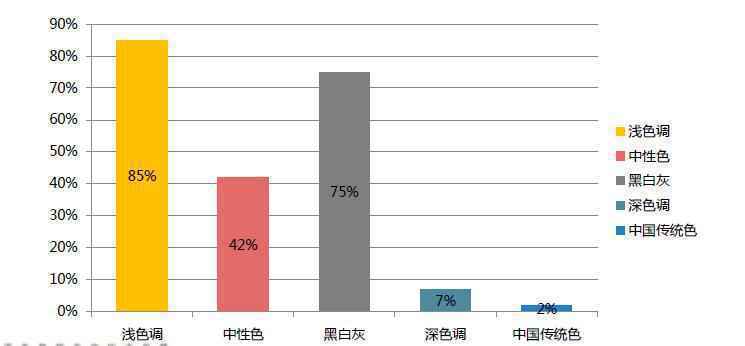 相遇在年少 | 大自然木门2019年轻系列新品