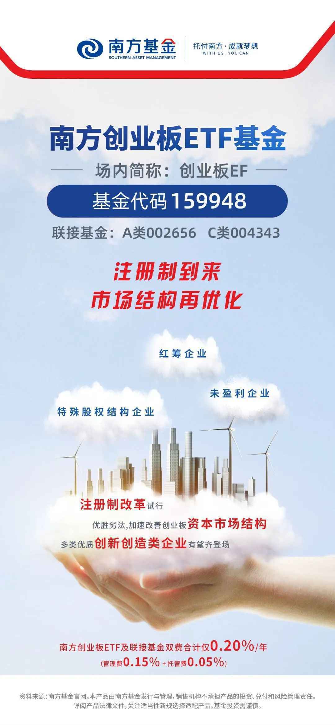 如何借“基”分享注册制红利？创业板基金经理再解读！