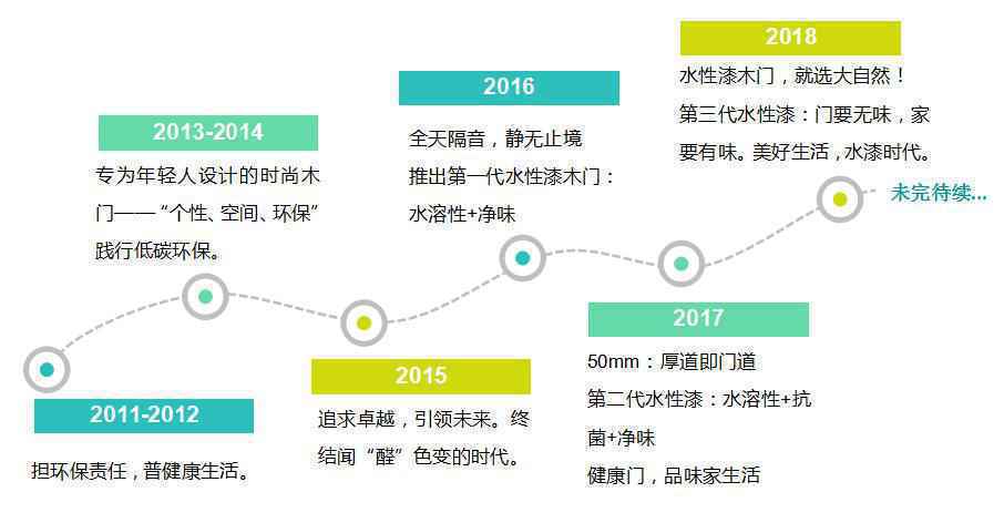 水性漆木门：你以为它只是普通的木门？No！