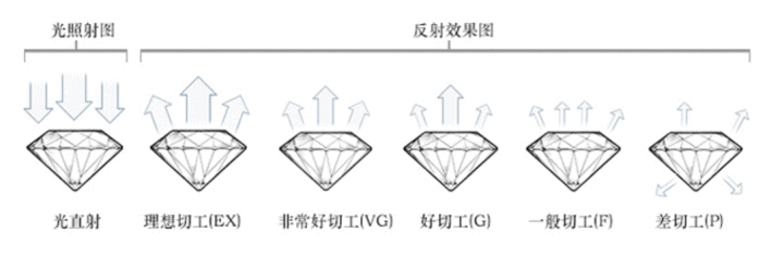 魔星钻怎么选？分享我用魔星钻求婚的经验