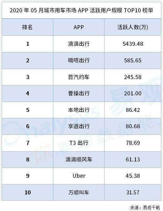 抢在滴滴之前，冲刺网约车第一股！嘀嗒闷声发财，半年净赚 1.5 亿