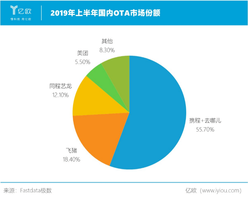 又被“大数据杀熟”了？