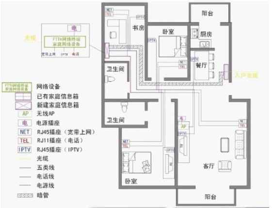 光纤入户家庭如何装修布线