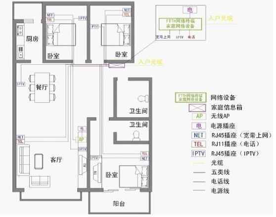 光纤入户家庭如何装修布线