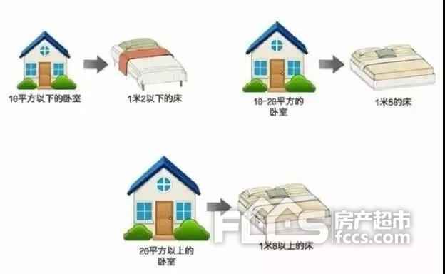 【装修前】7个卧室装修常识 你知道几点？