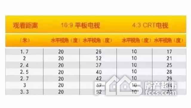 【装修前】7个卧室装修常识 你知道几点？