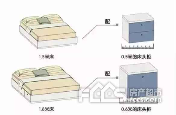 【装修前】7个卧室装修常识 你知道几点？