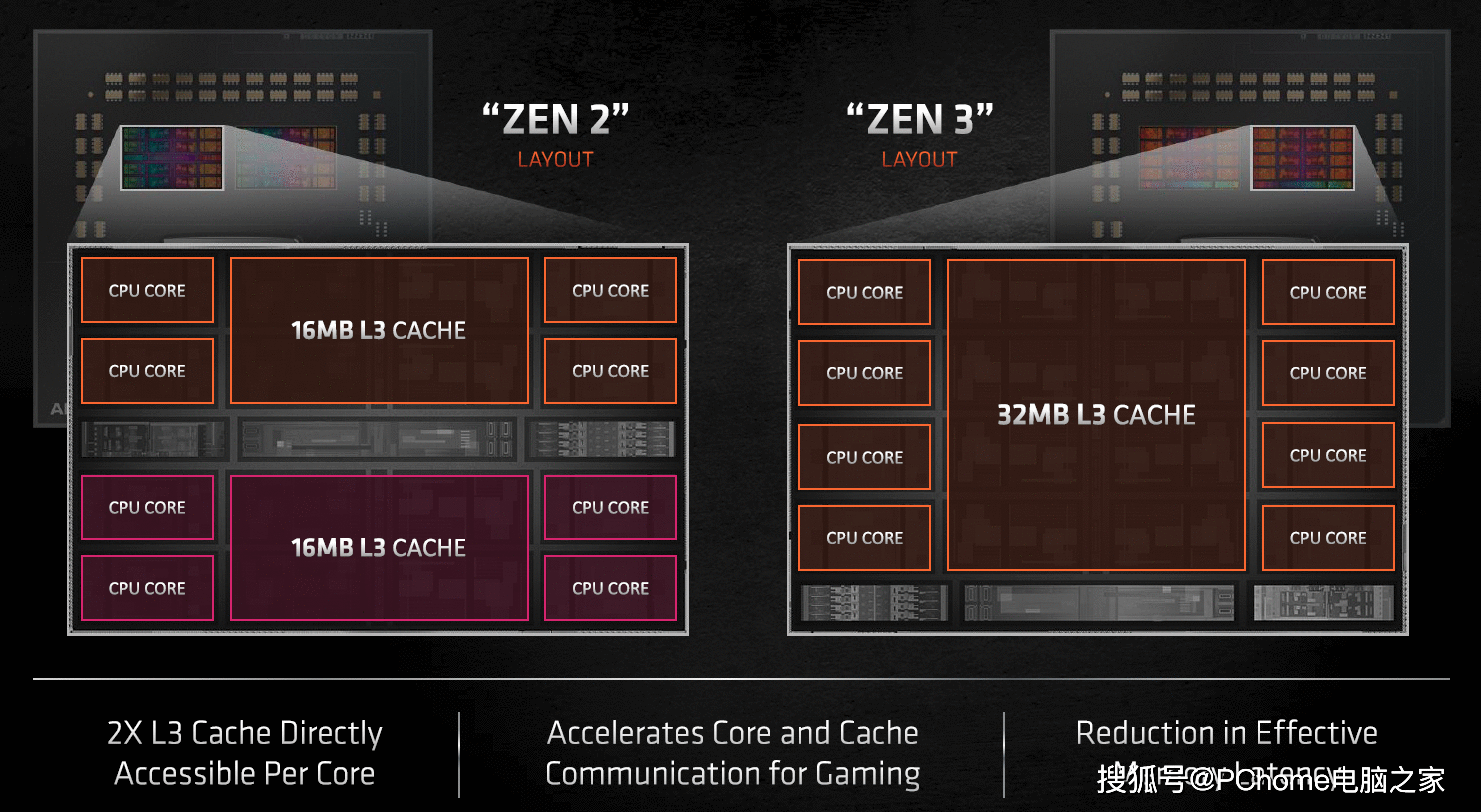 AMD发布锐龙5000系列处理器 ZEN3架构IPC性能提升19%