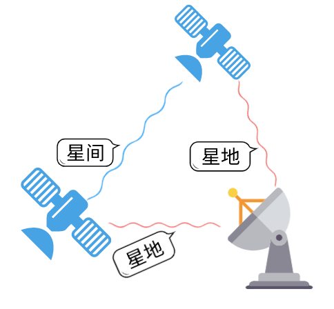 北斗已经成为了国产手机标配，为什么我们还在用GPS？