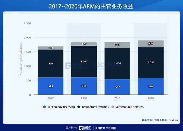 Arm再下保证书，防火墙是否能打消客户顾虑？