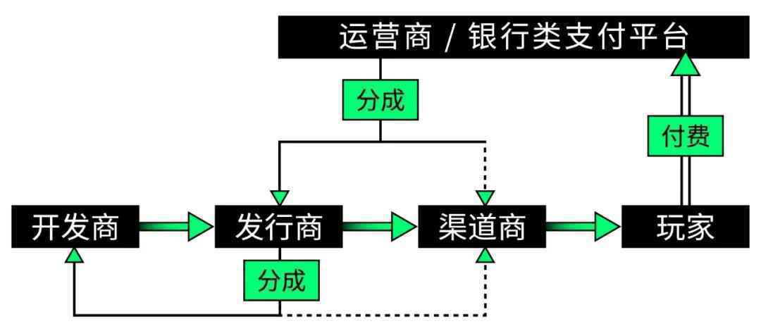 不满苹果收费太高，国外厂商们开始组队反抗了