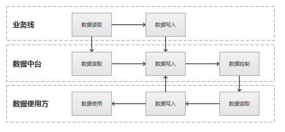 中台产品经理实战（17）：数据中台搭建方法论集合（上）