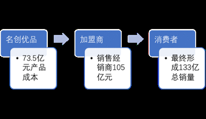 名创优品无需恐惧阿里一元店