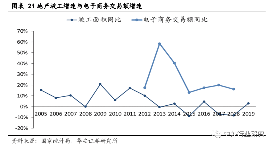 老板电器产品力助力打开增长天花板，场景零售或再升级