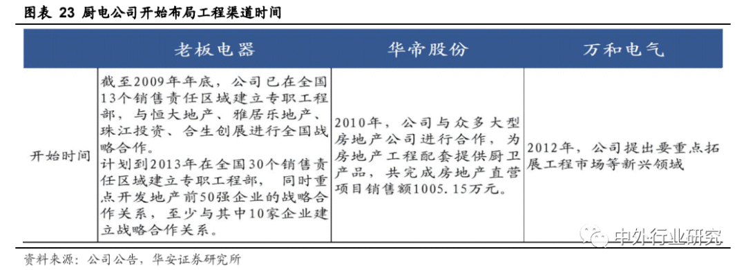 老板电器产品力助力打开增长天花板，场景零售或再升级