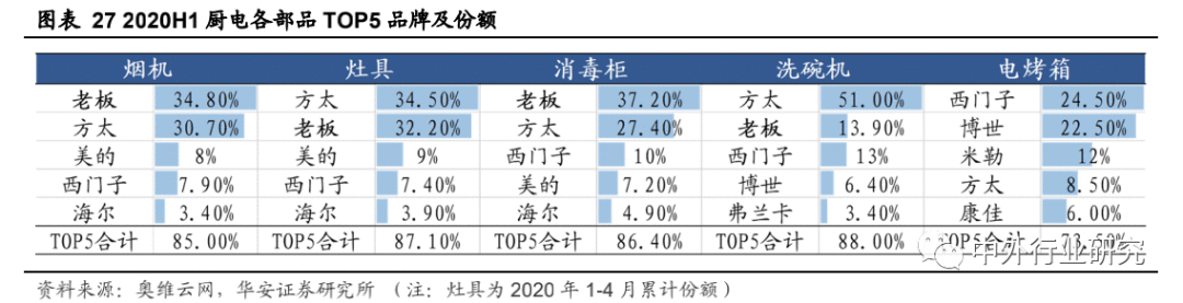 老板电器产品力助力打开增长天花板，场景零售或再升级