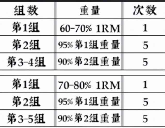 肌肉是怎么生长的？怎么才能提高增肌效果，练出满意身材？