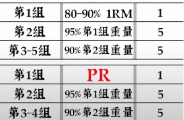 肌肉是怎么生长的？怎么才能提高增肌效果，练出满意身材？