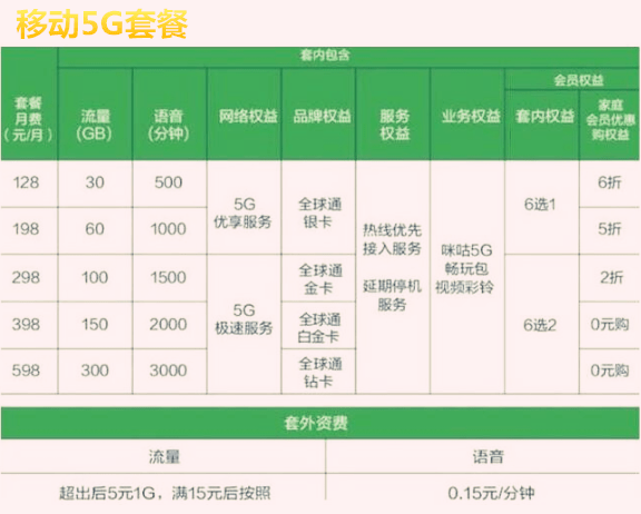 谁，在引导5G时代？