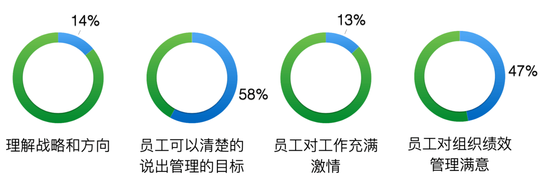 你还在“挥鞭子”驱动团队么？那一定是组织债务出了大问题