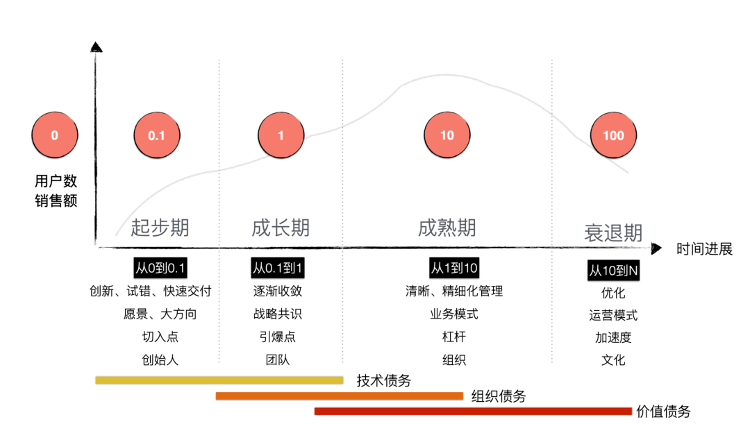 你还在“挥鞭子”驱动团队么？那一定是组织债务出了大问题