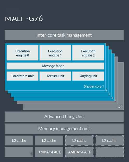 三星Exynos 880曝光：搭载了2颗A77大核