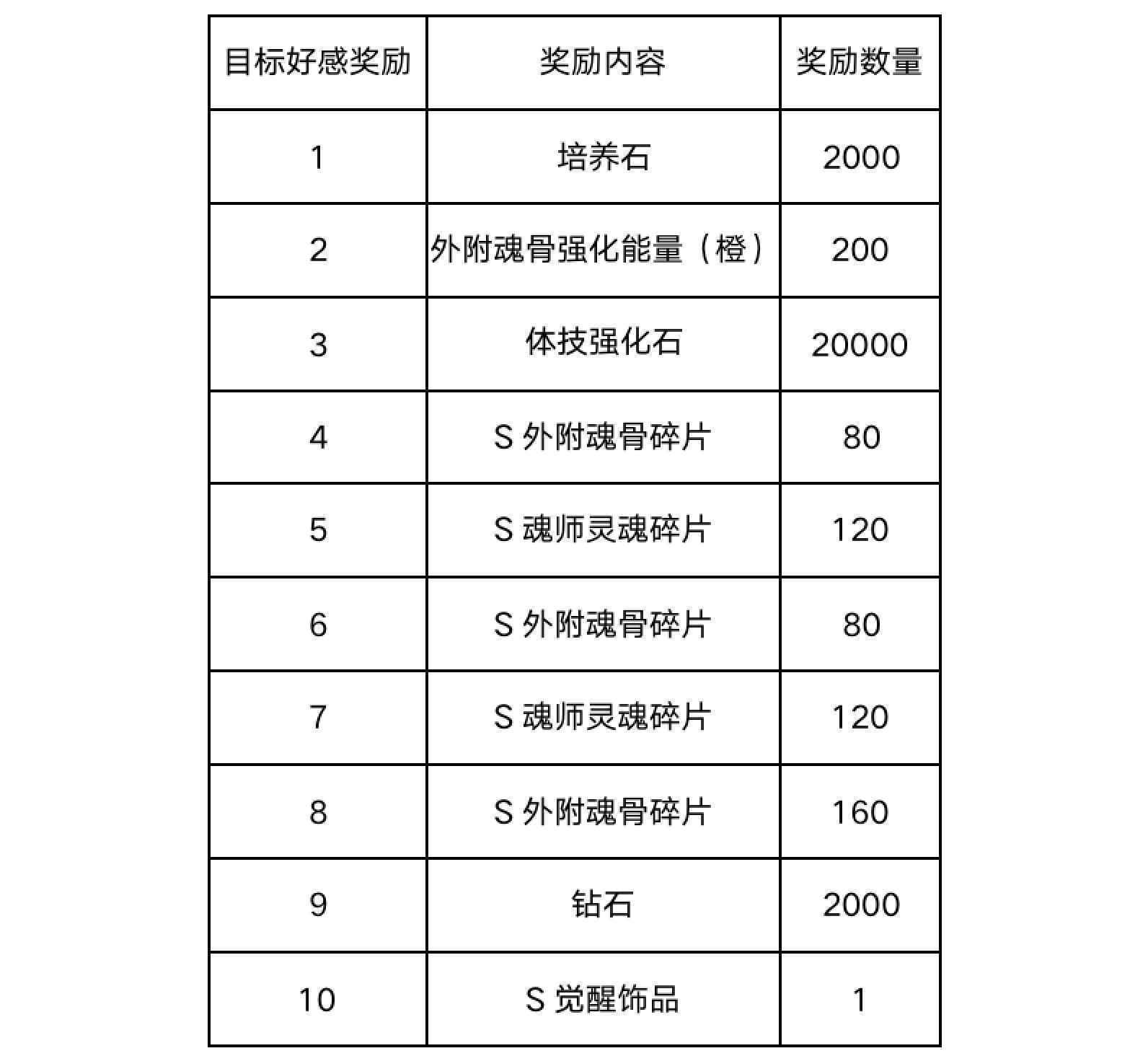 最暖心的休闲玩法 《新斗罗大陆》荣荣的下午茶已备好