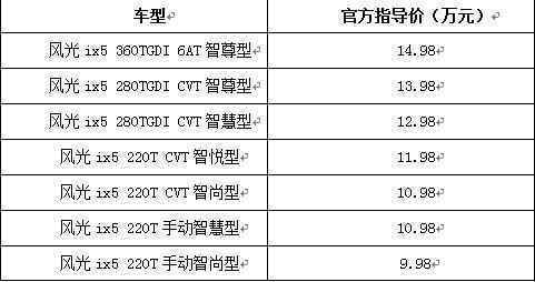 14.98万元 智能轿跑新SUV东风风光ix5上市