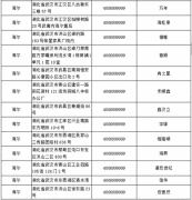 114家！湖北首份家电维修放心网点公布