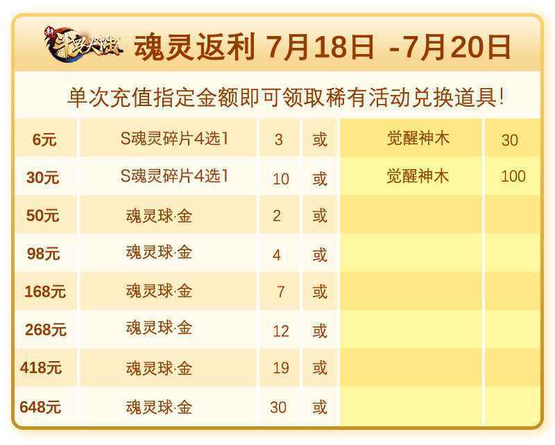 SS魂灵青玉凤凰登场 《新斗罗大陆》专场活动将开启