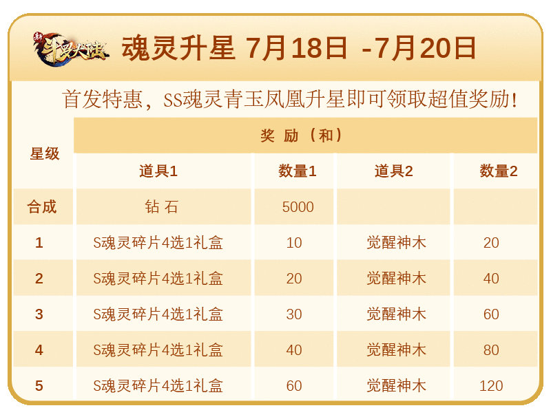 SS魂灵青玉凤凰登场 《新斗罗大陆》专场活动将开启