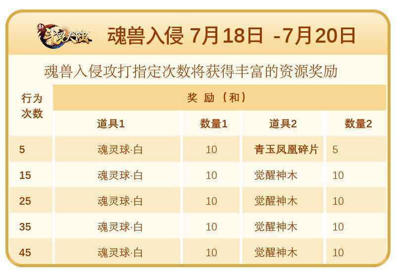 SS魂灵青玉凤凰登场 《新斗罗大陆》专场活动将开启