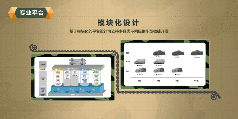 “科技长城”第二课 详解坦克平台的五大特性和三大优势