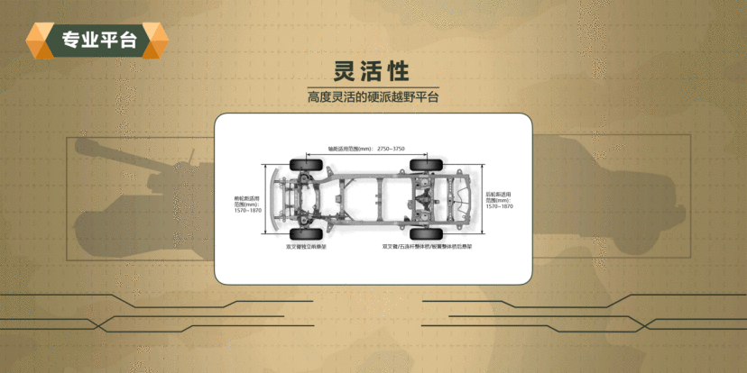 “科技长城”第二课 详解坦克平台的五大特性和三大优势