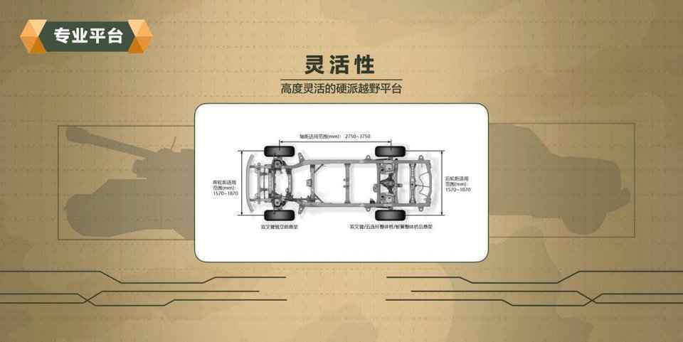 最高750牛米扭矩+中国首款纵置9AT 坦克平台核心技术全面揭秘