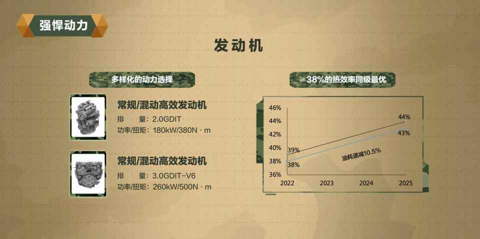 最高750牛米扭矩+中国首款纵置9AT 坦克平台核心技术全面揭秘