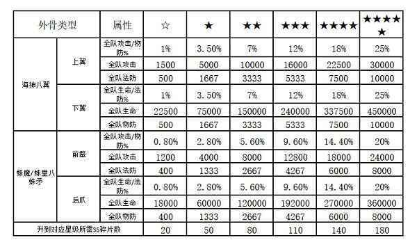 SS时代又一利器 《新斗罗大陆》外附魂骨全面解析