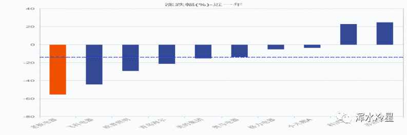 老板电器迎至暗时刻：市值湮灭300亿元 白马失蹄投资者用脚投票