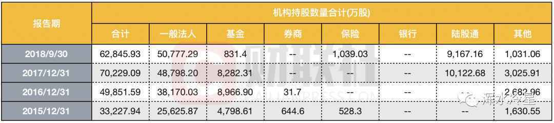 老板电器迎至暗时刻：市值湮灭300亿元 白马失蹄投资者用脚投票