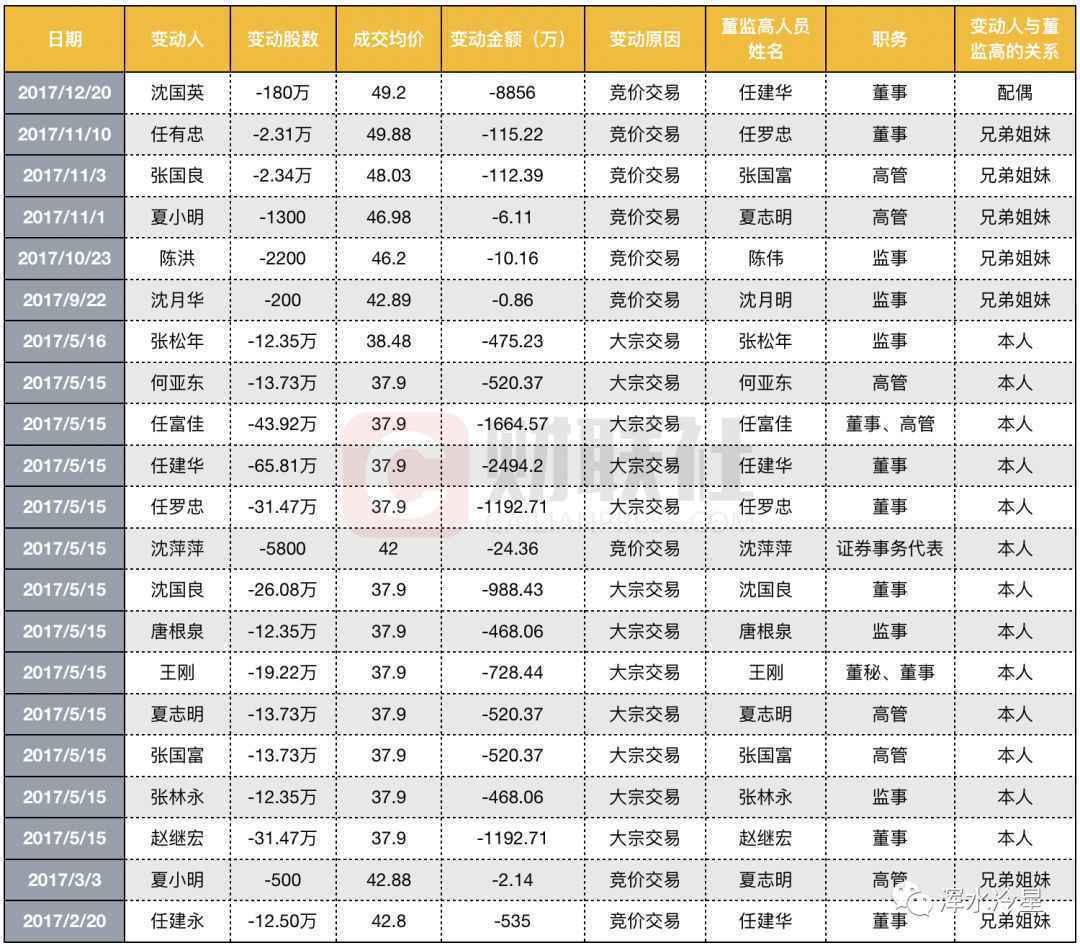 老板电器迎至暗时刻：市值湮灭300亿元 白马失蹄投资者用脚投票