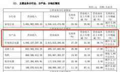 高端货只知戴森？没人关心的老二混得不错但问题不断