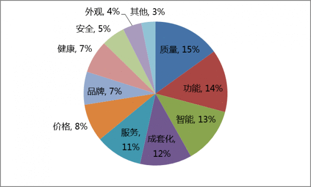 青岛香港中路卖出去一台彩电 苏宁为何如此看重？