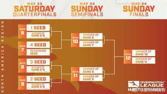 《守望先锋》5月份赛程公开举办全新单败淘汰制区域锦标赛