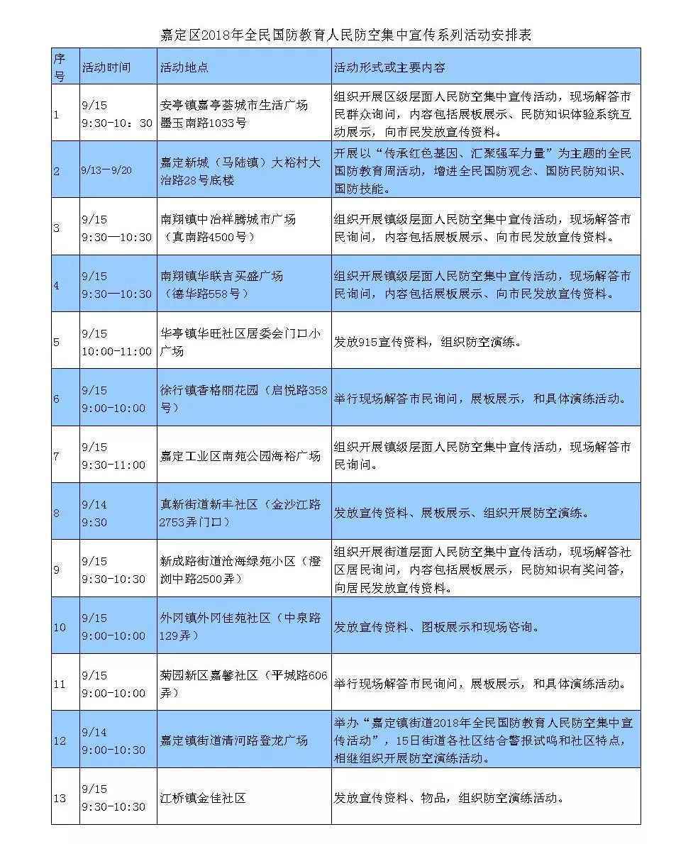 注意！嘉定9月15日将进行防空警报试鸣！三种警报...