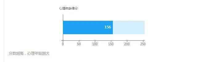 没有情绪就是成熟吗？我们从来都误解了“成熟”